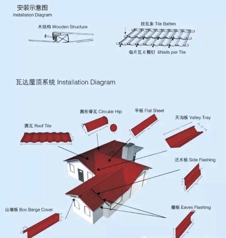 New Sunlight Roof top wood shake roof tiles supply for School-21